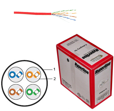 Купить Hyperline UUTP4-C5E-S24-IN-PVC-RD-88 (88 м) Кабель витая пара ...